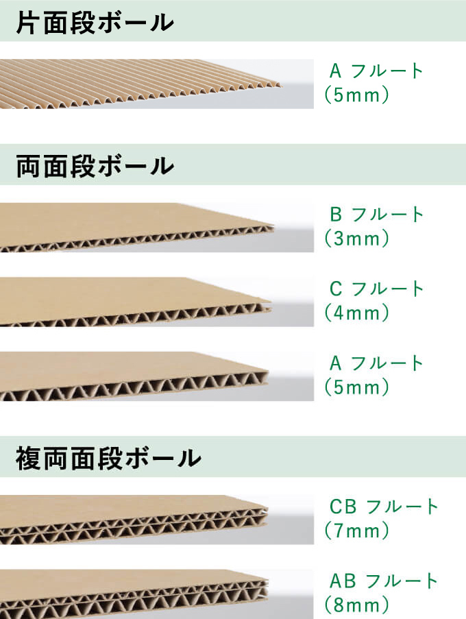 段ボールの基本構造1