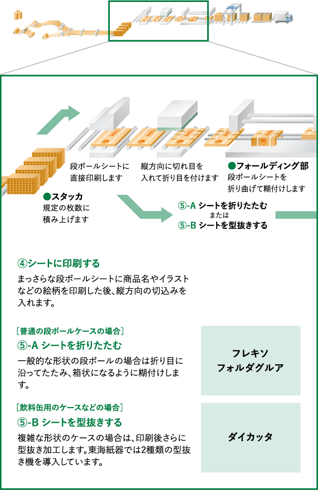 フレキソフォルダグルア／ダイカッタ画像