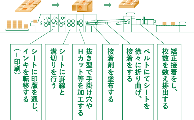 フレキソフォルダグルア画像