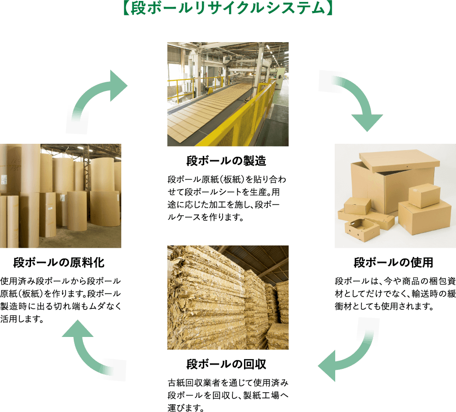 リサイクルイメージ